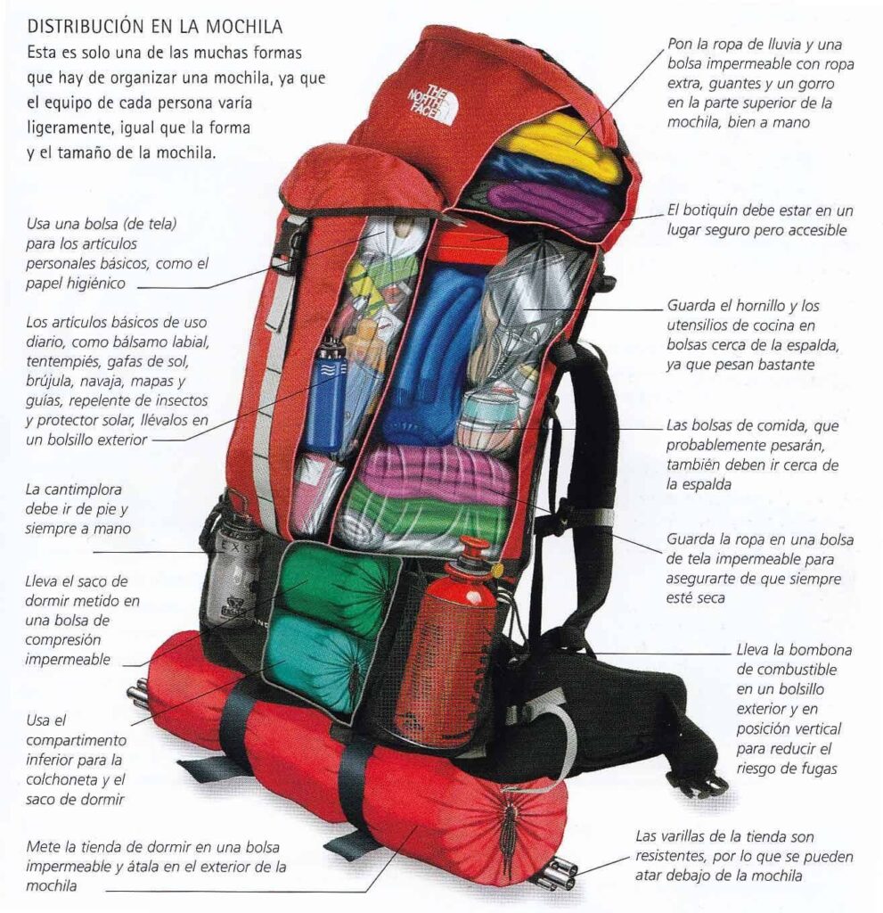 Correct weight distribution in mountain backpack for hiking and high mountain